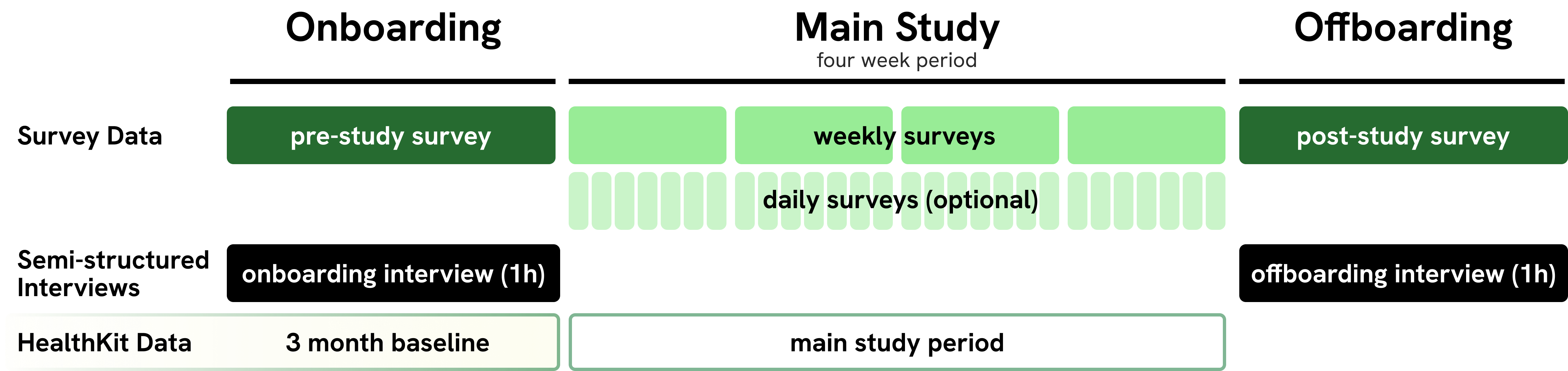 System overview schema