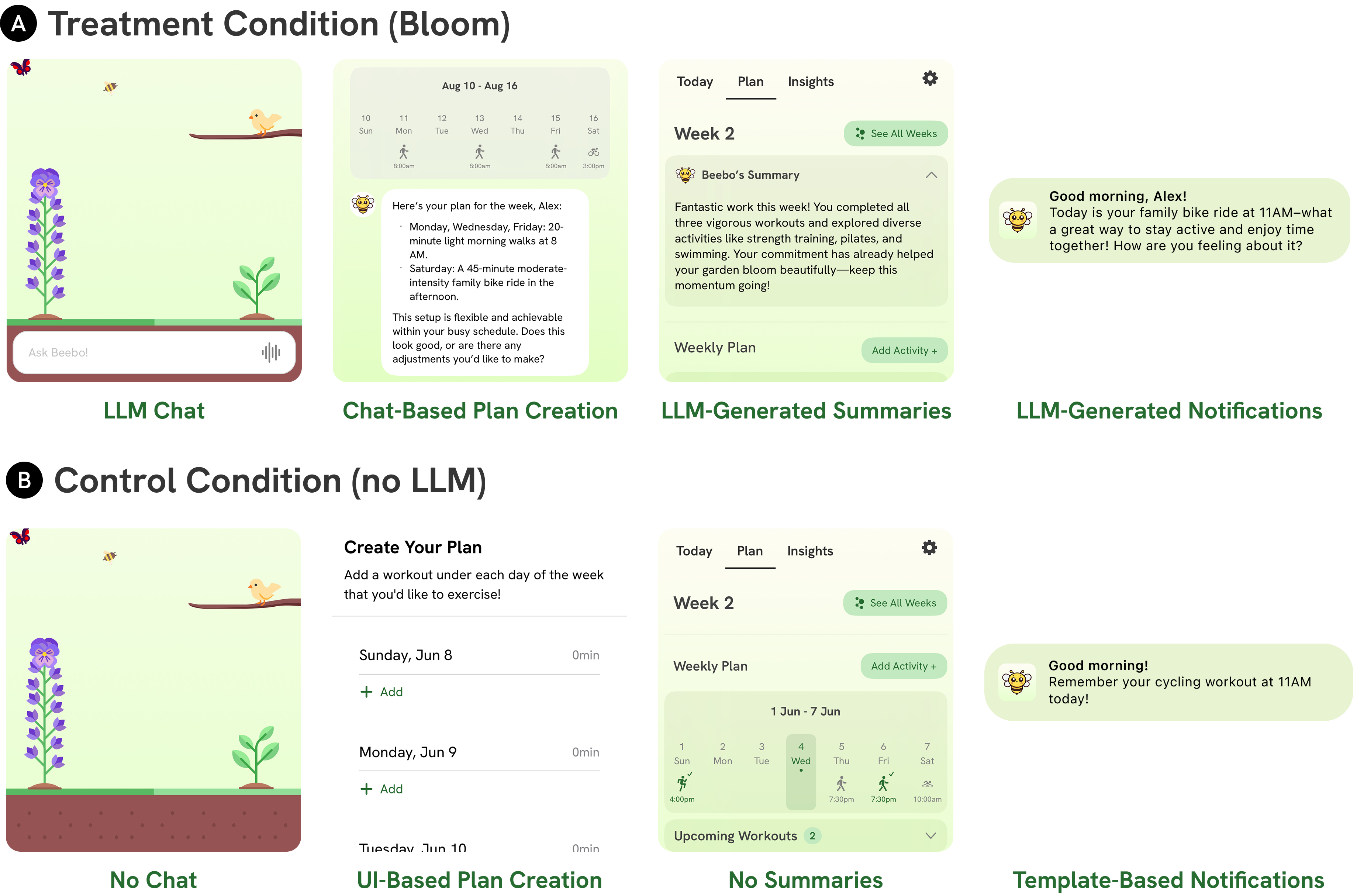 Treatment and Control Conditions differences