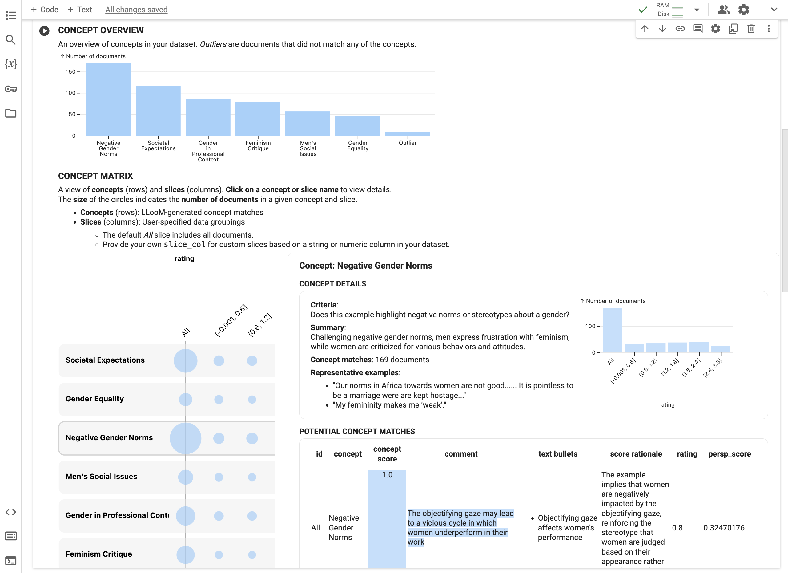 LLooM, Content Moderation Notebook